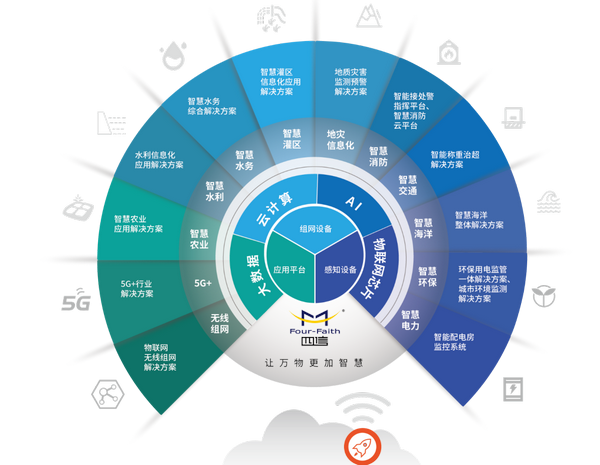 四信最有影响力物联网通讯企业