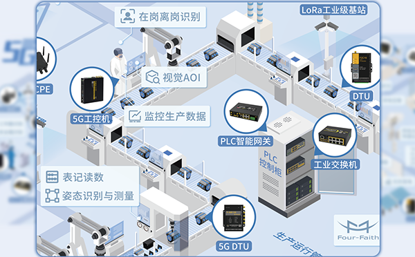 5G+设备联网与数据采集应用