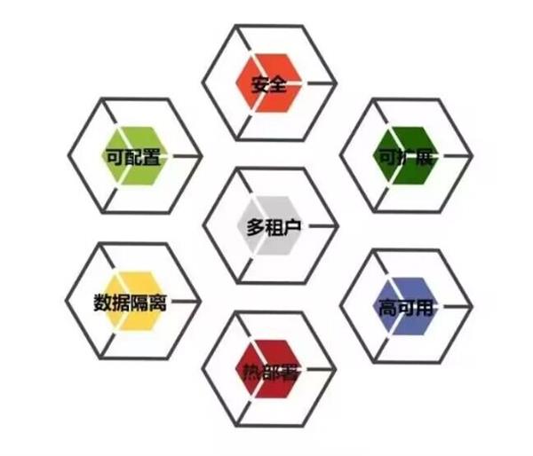 物联网管理平台_多租户设计