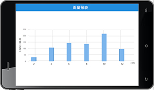水利软件平台-智能报表
