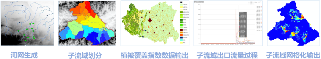 水文预报模型应用