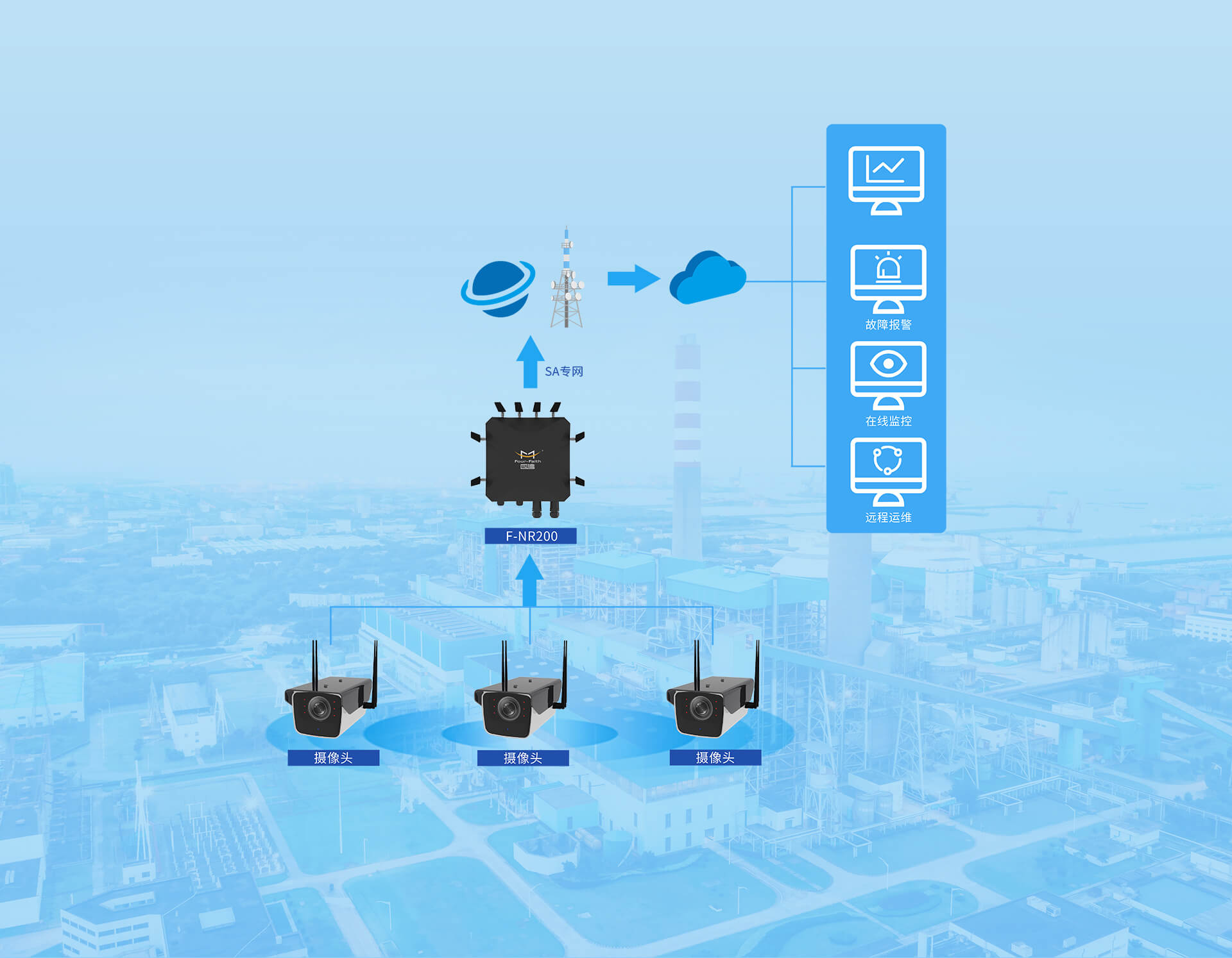 5G+电厂远程监测方案