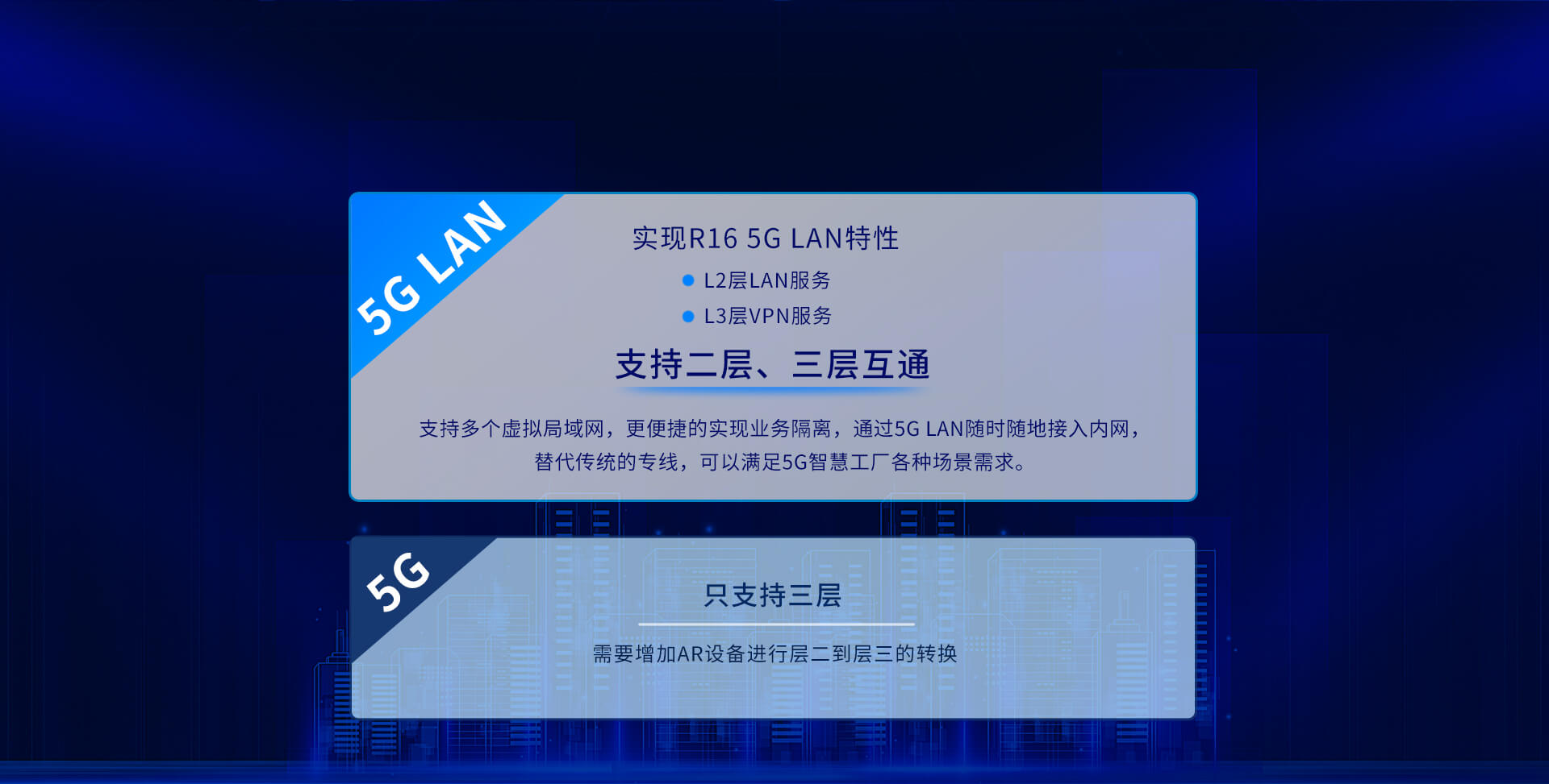 5G工业CPE