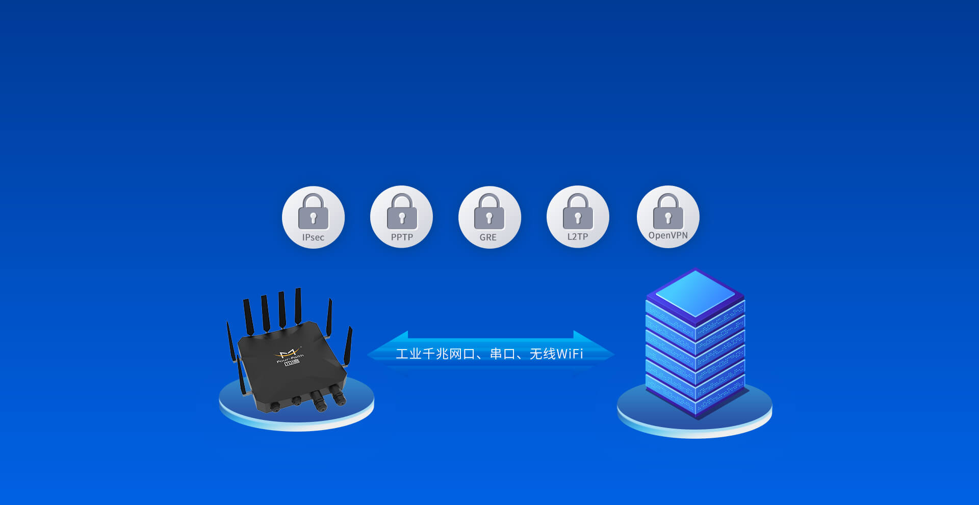 5G工业CPE